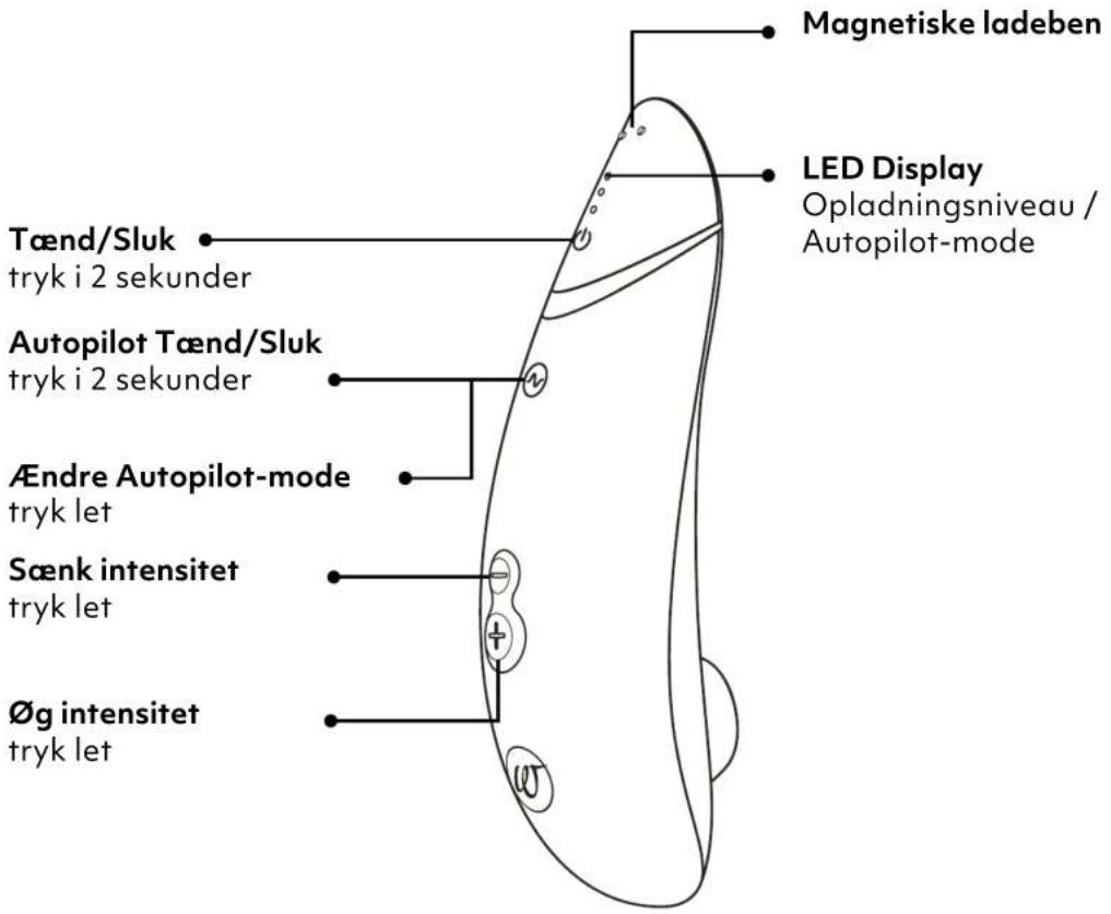 Womanizer Premium 2 - PRODUKTBESKRIVELSE - 1