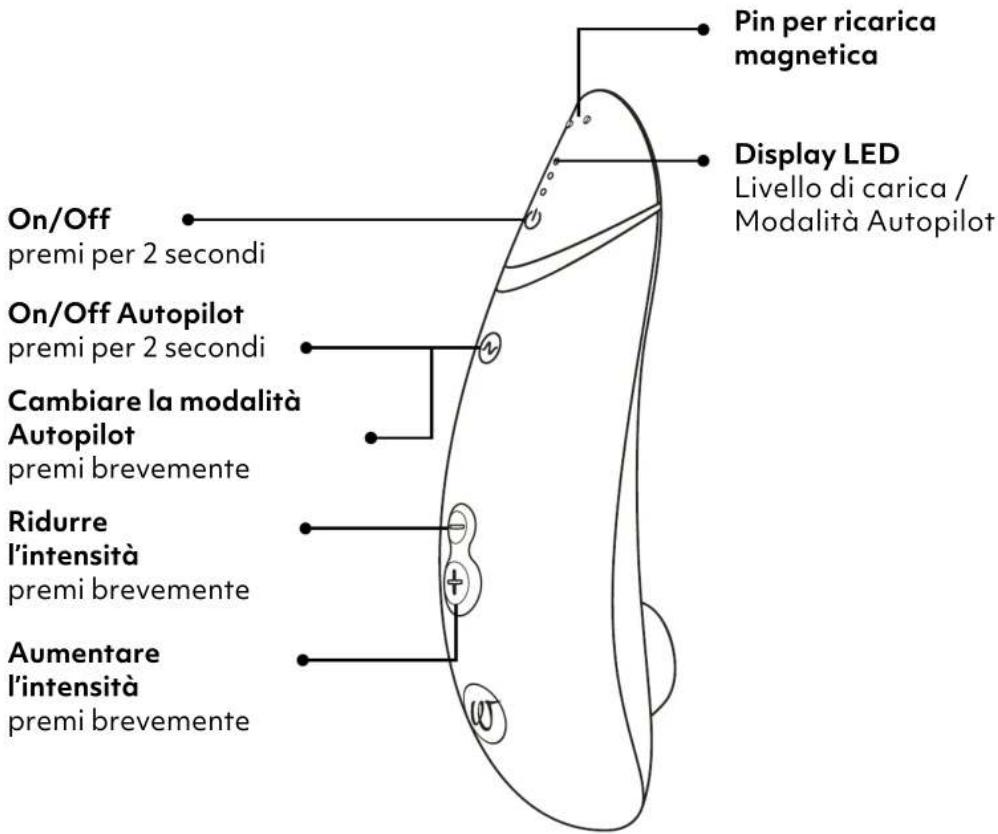Womanizer Premium 2 - DESCRIZIONE DEL PRODOTTO - 1