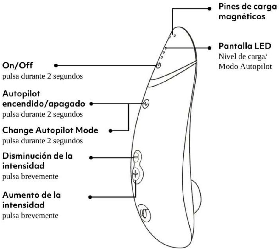 Womanizer Premium 2 - DESCRIPCIÓN DEL PRODUCTO - 1