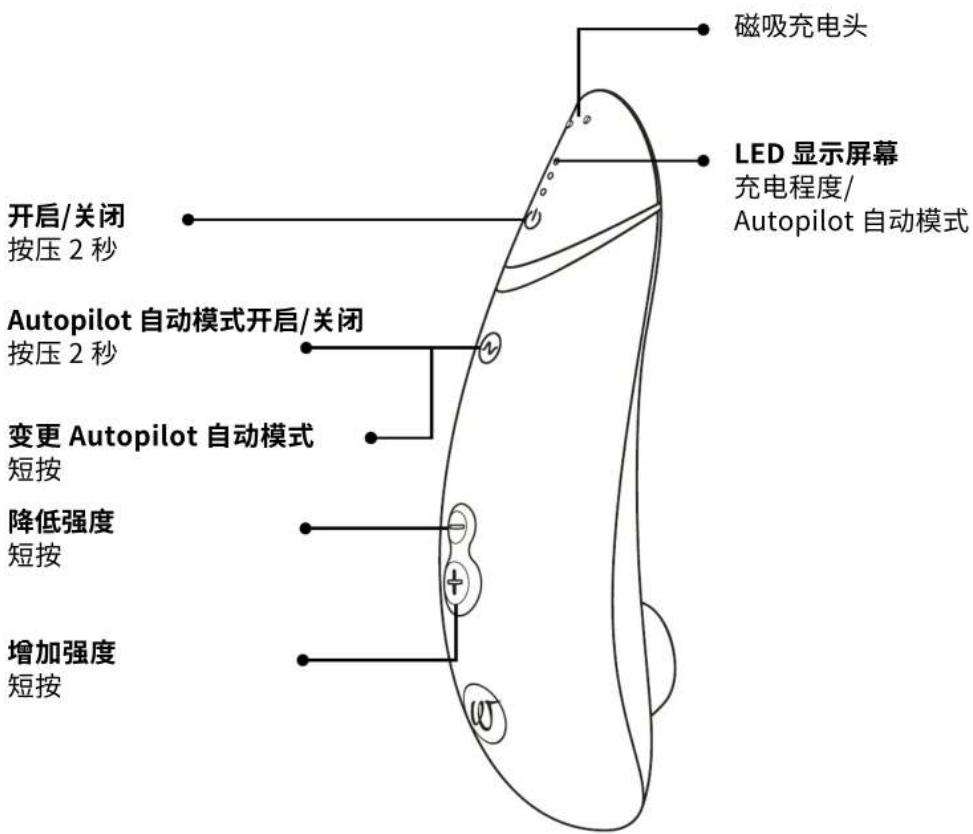 Womanizer Premium 2 - 产品说明 - 1