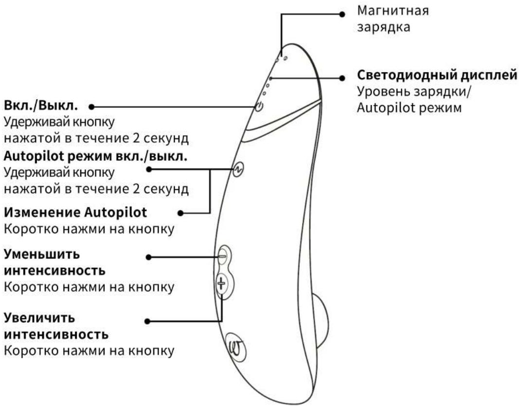 Womanizer Premium 2 - ОПИСАНИЕ ИЗДЕЛИЯ - 1