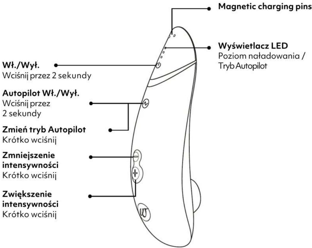 Womanizer Premium 2 - OPIS PRODUKTU - 1