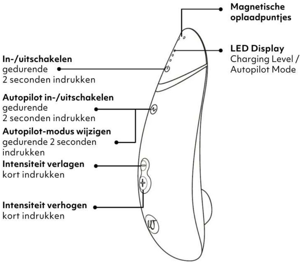 Womanizer Premium 2 - PRODUCTOMSCHRIJVING - 1