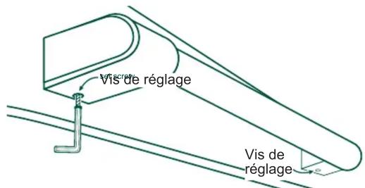 Vis de réglage Vis de réglage