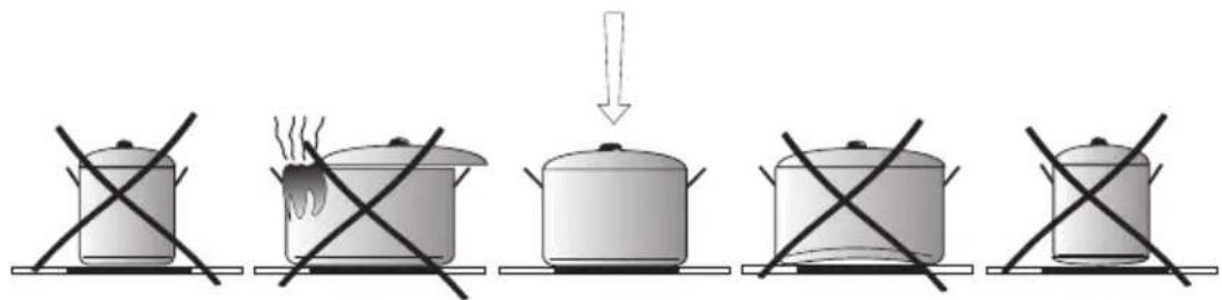 Koenic KBH 26531 - Fond de casserole : - 1