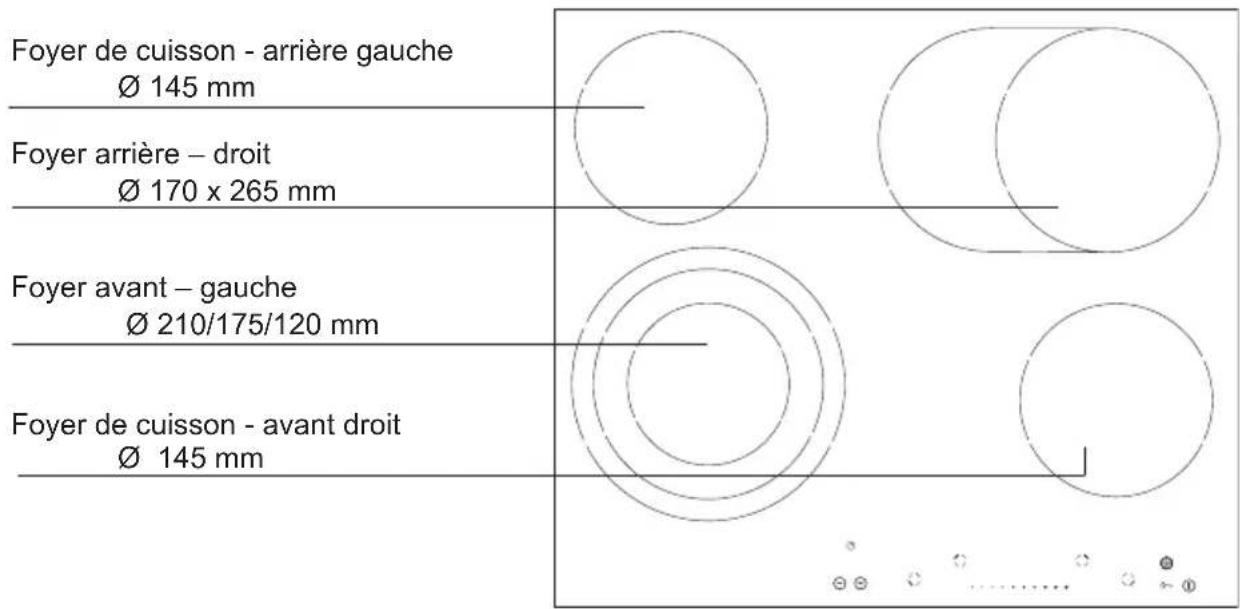 Foyer de cuisson - arrière gauche Ø 145 mm Foyer arrière - droit Ø 170 x 265 mm Foyer avant - gauche Ø 210/175/120 mm Foyer de cuisson - avant droit Ø 145 mm