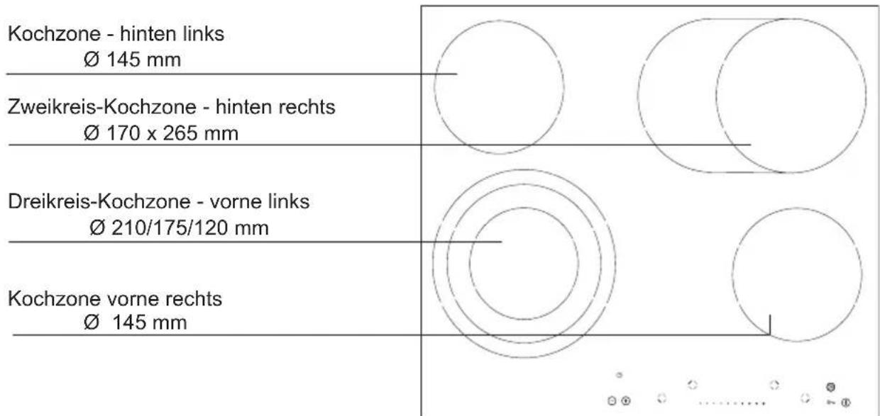 Koenic KBH 26531 - Aufteilung des Kochfelds - 1