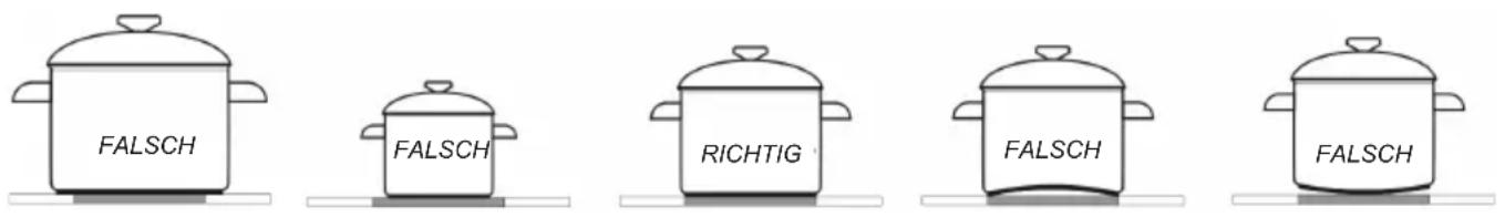 Koenic KBC 23431 - Das richtige Koch- und Backgeschirr - 1