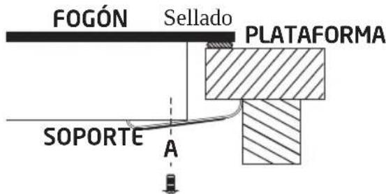 Koenic KBC 2331 A - Instalación del fogón - 2