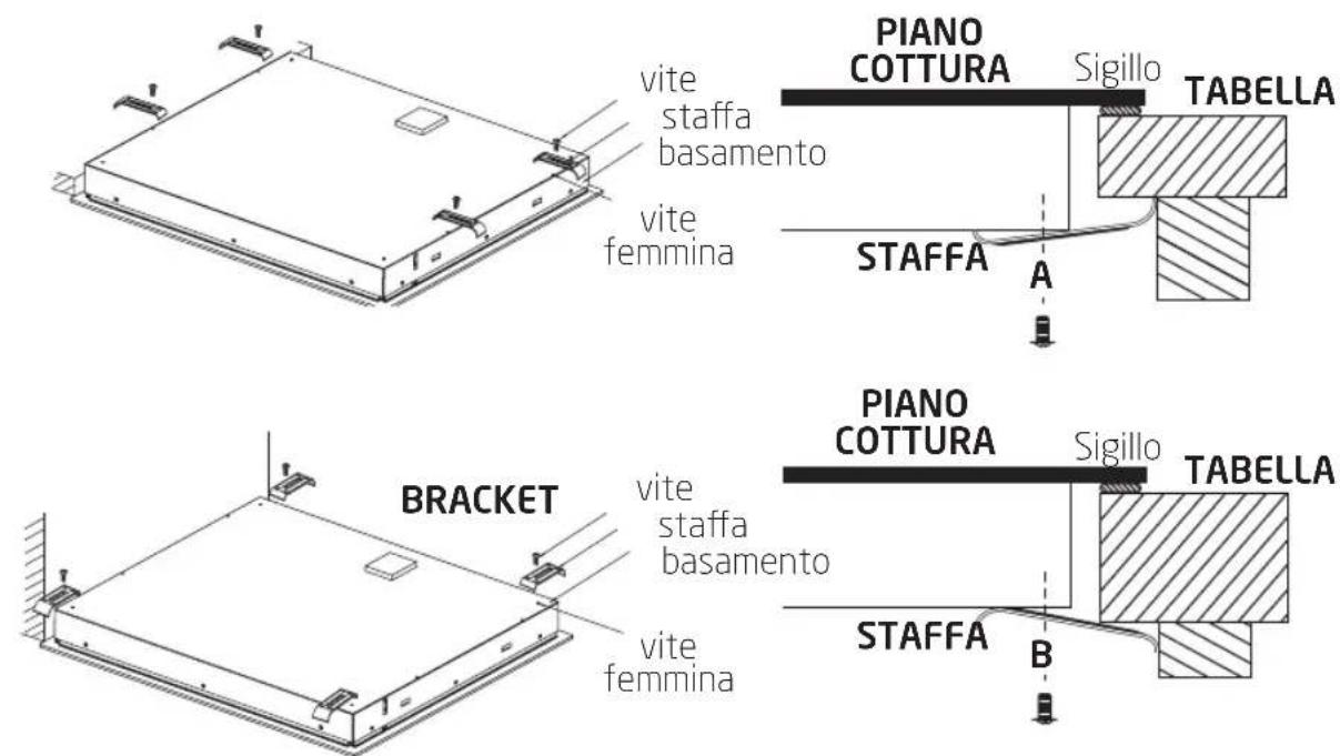 Koenic KBC 2331 A - Installazione del piano cottura - 1
