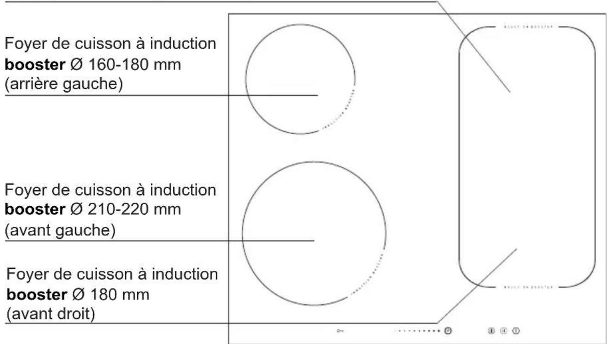 Koenic KBH 36631 - Description de la plaque - 1