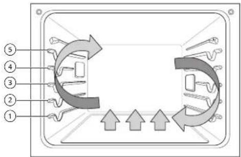 SIGNATURE SKSDV3012MT - Convection Bake and Roast Mode - 1
