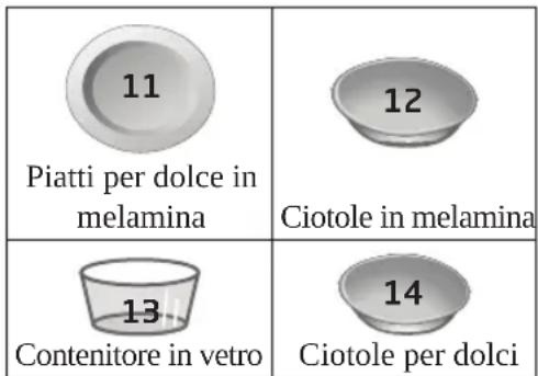 Koenic KDW 6011-1 E FS - Regolazione del cestello superiore - 3