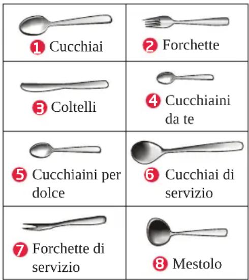 Koenic KDW 6011-1 E FS - Regolazione del cestello superiore - 4
