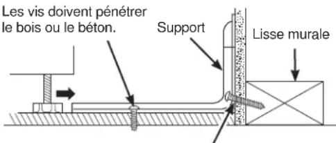 Café CCP06BP2PS1 - Support de stabilis ation - 1