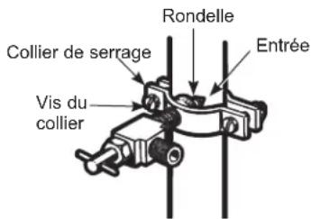 Café CAE28DM5TS5 - ⑤ SERRAGE DU COLLIER - 1