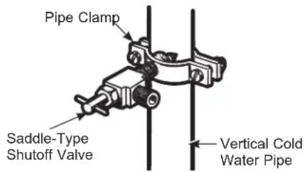 Café CAE28DM5TS5 - ④ FASTEN THE SHUTOFF VALVE - 1