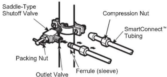Café CAE28DM5TS5 - CONNECT THE TUBING TO THE VALVE - 1