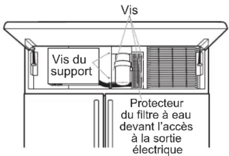 Café CSB48YP2NS1 - ÉTAPE 11 BRANCHER L'ALIMENTATION ÉLECTRIQUE, FERMER LE PANNEAU GRILLAGÉ - 1