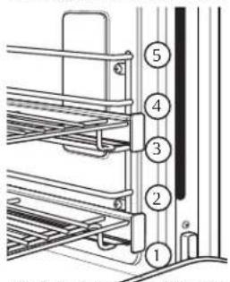 Café C2Y486P2TS1 - COVECTION BROILING GUIDE - 1