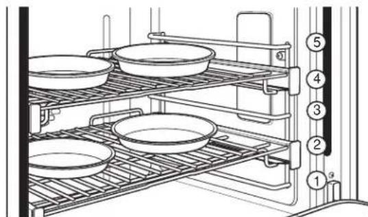 Café C2Y486P2TS1 - Pautas del Utensilio de Horno - 2