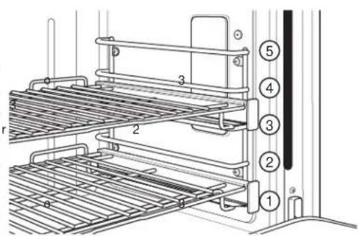 Café C2Y486P2TS1 - Consejos de rostizado por convección - 2