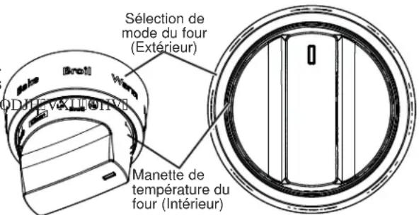 Café C2Y366P2TS1 - Comment régler le four pour la cuisson au grill - 1