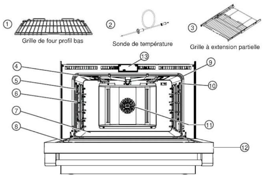 Café C2Y366P2TS1 - CARACTÉRISTIQUES DE VOTRE FOUR - 1