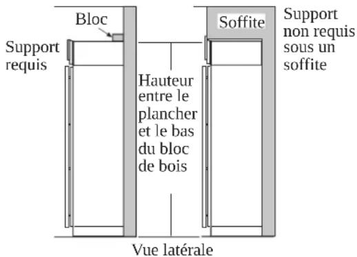 Café CSB42WP2NS1 - ETAPE6 DISPOSITIF ANTIBASCULEMENT (suite) - 1