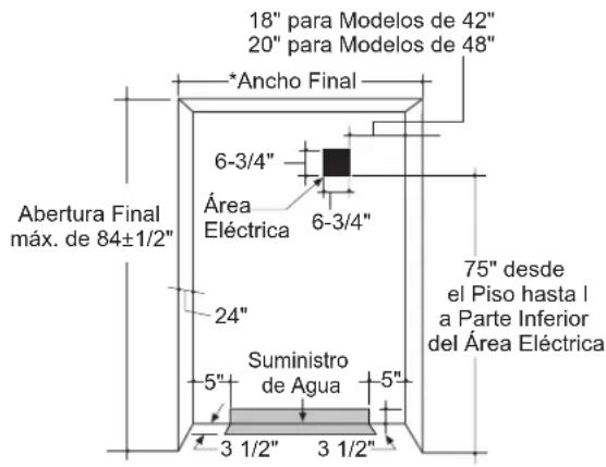 Café CSB42WP2NS1 - EL ESPACIO DE INSTALLACION - 1