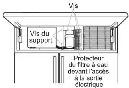 Café CSB42WP2NS1 - ÉTAPE 11 BRANCHER L'ALIMENTATION ÉLECTRIQUE, FERMER LE PANNEAU GRILLAGE - 1