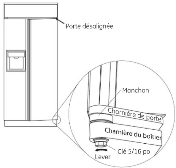 Café CSB42WP2NS1 - INSPECTER L'INSTALLATION FINALE - 1