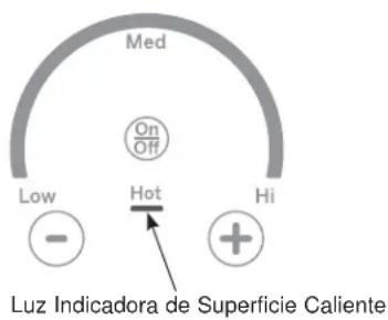 Café CHP90302TSS - Indicador Luminoso de Calor - 1