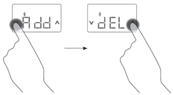 Add → dEL