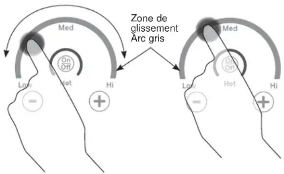 Zone de glissement Arc gris Med On Off Hot Hi Low -