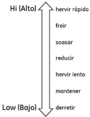 Café CHP90302TSS - PRECAUCIÓN - 1
