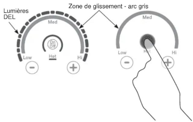 Lumières DEL Zone de glissement - arc gris Med Low Hot Hi -