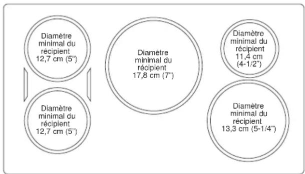 Diamètre minimal du récipient 12,7 cm (5") Diamètre minimal du récipient 12,7 cm (5") Diamètre minimal du récipient 17,8 cm (7") Diamètre minimal du récipient 11,4 cm (4-1/2") Diamètre minimal du récipient 13,3 cm (5-1/4")