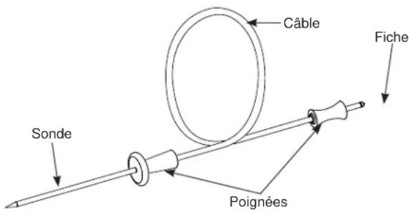 Câble Fiche Sonde Poignées