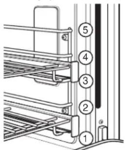 Café C2Y366P4TW2 - COVECTION BROILING GUIDE - 1