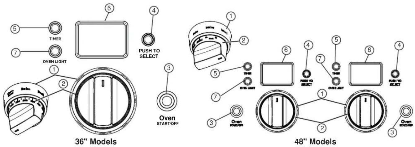 5 TIMER 7 OVEN LIGHT 1 2 3 4 PUSH TO SELECT Oven START/OFF 36" Models 48" Models 5 1 2 3 5 7 Oven LIGHT 6 4 5 7 Oven LIGHT 6 4 5 6 4 Oven SMO/ON/OFF 2 3 Oven SMO/ON/OFF