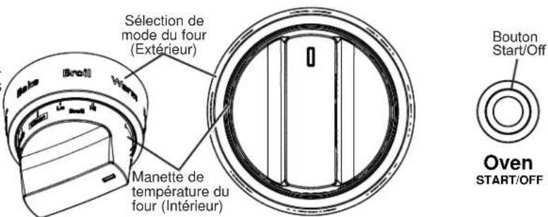 Sélection de mode du four (Extérieur) Manette de température du four (Intérieur) Bouton Start/Off Oven START/OFF