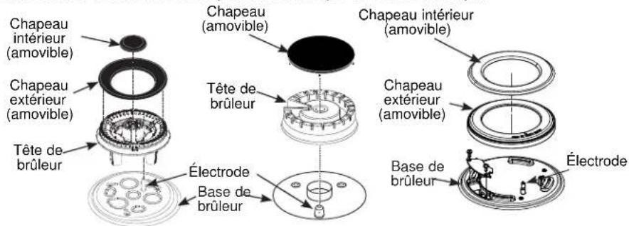 Chapeau intérieur (amovible) Chapeau extérieur (amovible) Tête de brûleur Électrode Base de brûleur Chapeau (amovible) Tête de brûleur Électrode Chapeau intérieur (amovible) Chapeau extérieur (amovible) Base de brûleur Électrode