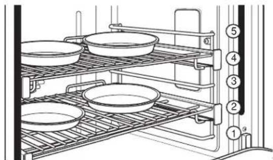 Café C2Y366P4TW2 - Pautas del Utensilio de Horno - 2