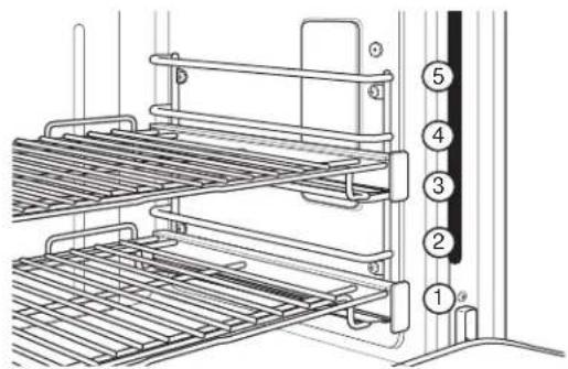 Café CGY366P4TW2 - Cómo configurar el horno para horneado por convección - 1