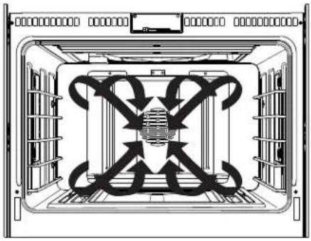Café CGY366P4TW2 - Convection Cooking - 1