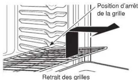 Position d'arrêt de la grille Retrait des grilles