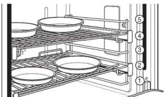 Café CGY366P4TW2 - Pautas del Utensilio de Horno - 1