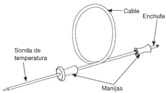 Café CGY366P4TW2 - Pautas para el Cuidado de la Sonda de temperatura - 1