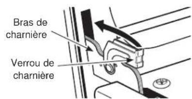 Bras de charnière Verrou de charnière
